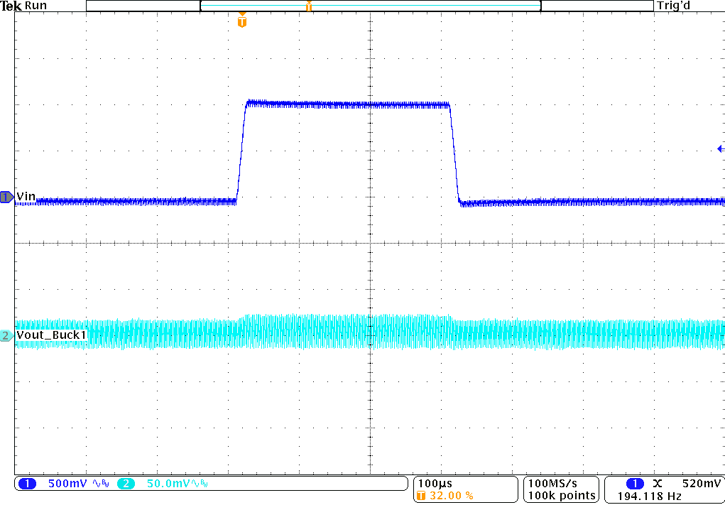 TPS62441-Q1 TPS62442-Q1 線路瞬態(tài)響應 TPS62441-Q1 TPS62442-Q1 線路瞬態(tài)響應