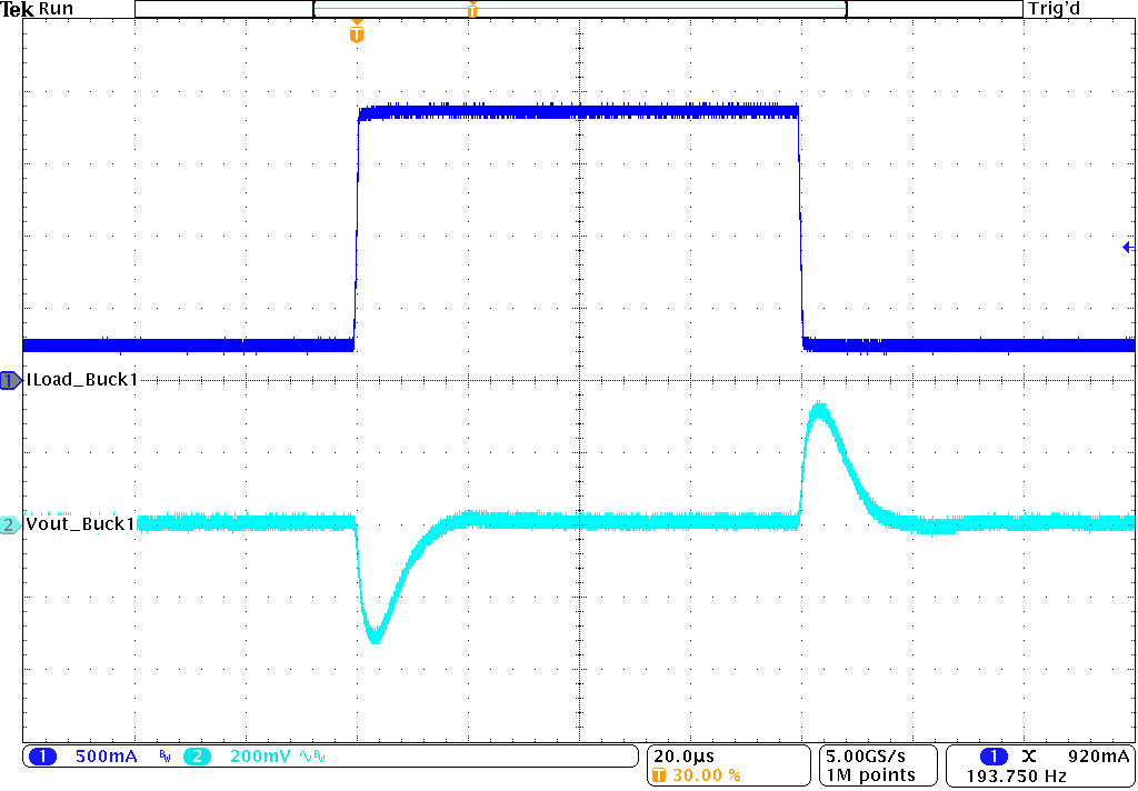 TPS62441-Q1 TPS62442-Q1 負載瞬態(tài)響應 TPS62441-Q1 TPS62442-Q1 負載瞬態(tài)響應