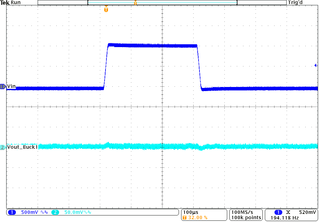 TPS62441-Q1 TPS62442-Q1 線路瞬態(tài)響應 TPS62441-Q1 TPS62442-Q1 線路瞬態(tài)響應