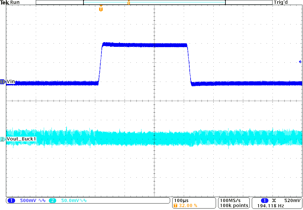 TPS62441-Q1 TPS62442-Q1 線路瞬態(tài)響應 TPS62441-Q1 TPS62442-Q1 線路瞬態(tài)響應
