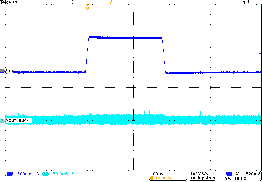 TPS62441-Q1 TPS62442-Q1 線路瞬態(tài)響應 TPS62441-Q1 TPS62442-Q1 線路瞬態(tài)響應