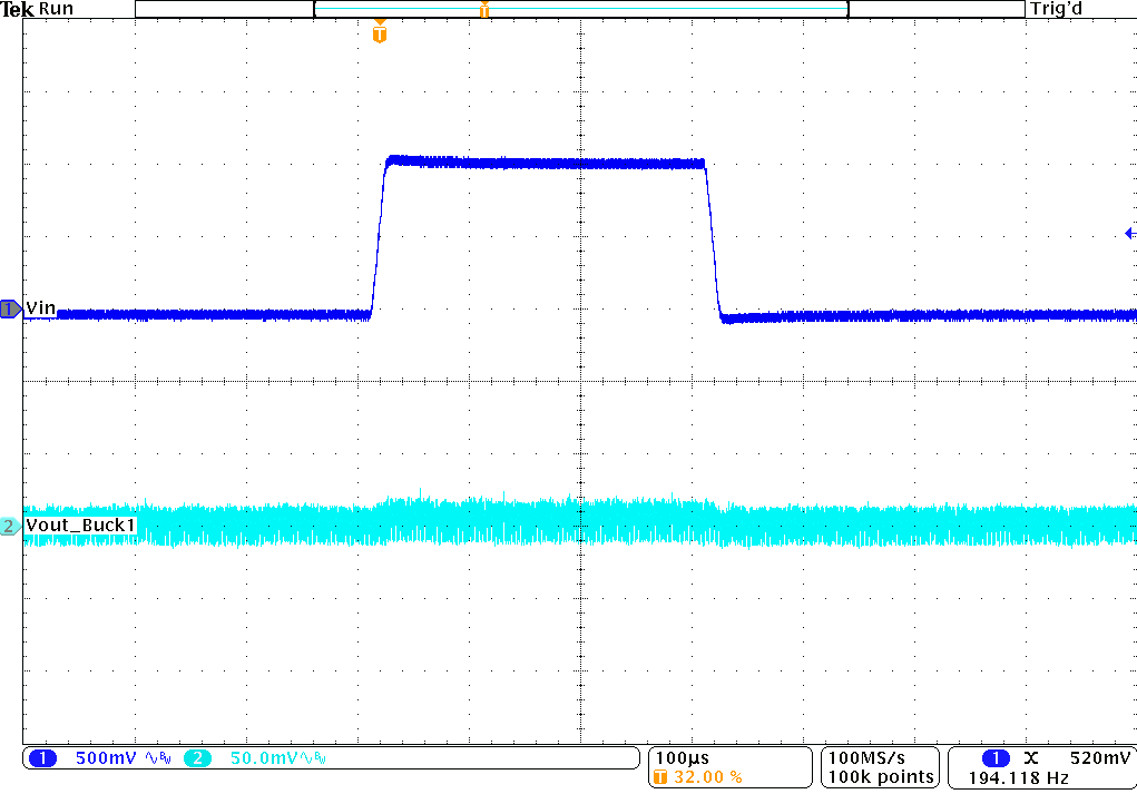 TPS62441-Q1 TPS62442-Q1 線路瞬態(tài)響應 TPS62441-Q1 TPS62442-Q1 線路瞬態(tài)響應