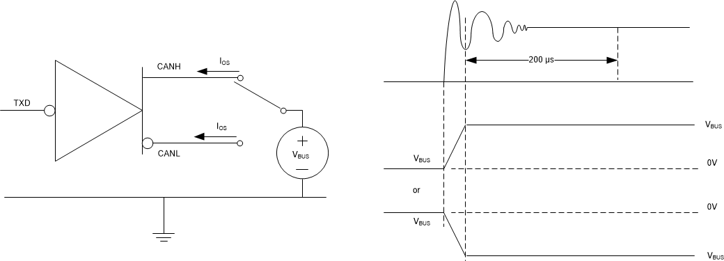 TCAN11623-Q1 TCAN11625-Q1 驅(qū)動器短路電流測試與測量