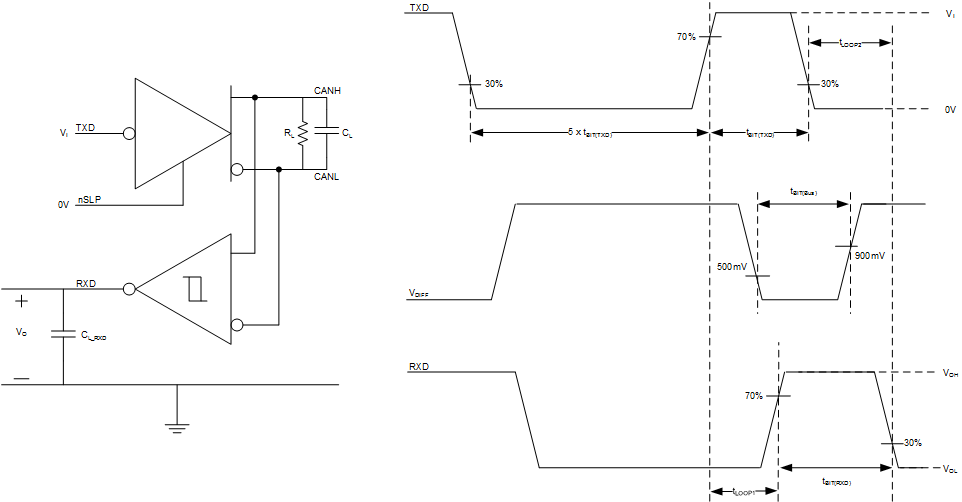 TCAN11623-Q1 TCAN11625-Q1 發(fā)送器和接收器時序行為測試電路和測量