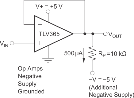 TLV365 TLV2365 擺動到接地