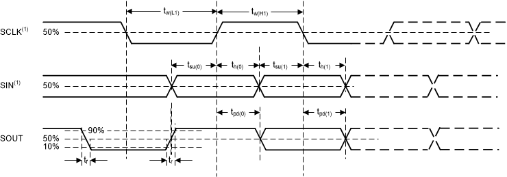 Timing and Switching Diagram (Dual Edge) GUID-5808C97A-8D74-4C80-93ED-C091AFE11E0E-low.gif