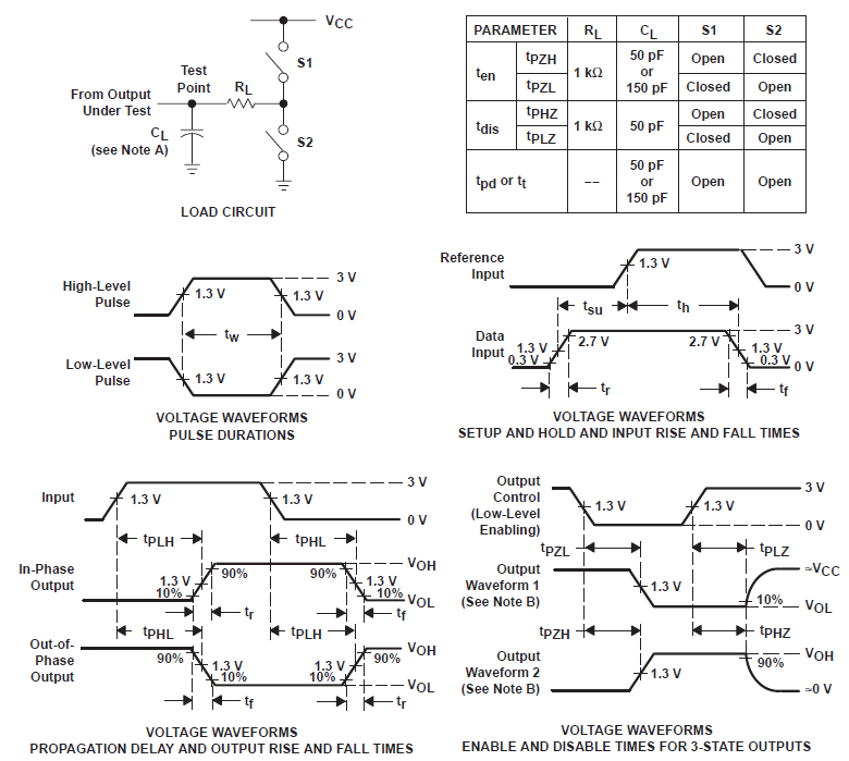 SN54HCT574 SN74HCT574 負(fù)載電路和電壓波形