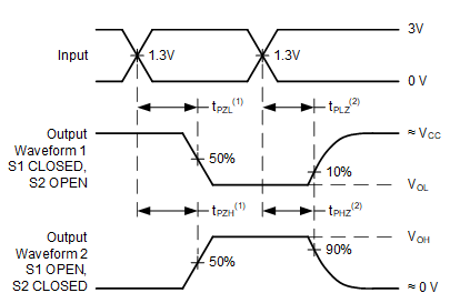 Voltage Waveforms,
TTL-Compatible CMOS Inputs Propagation Delays GUID-20201229-CA0I-J2T2-8BXF-WXPFF0CDKQZC-low.gif