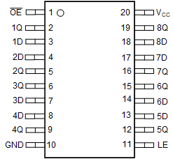SN54HC373 SN74HC373 J、W、FK、DB、DW、N、NS 或 PW 封裝20 引腳 CDIP、CFP、LCCC、SSOP、SOIC、PDIP、SO 或 TSSOP頂視圖