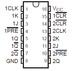 SN54HC112 SN74HC112 J、D、N、W 封裝 16 引腳 CDIP、SOIC、PDIP 和 CFP 俯視圖