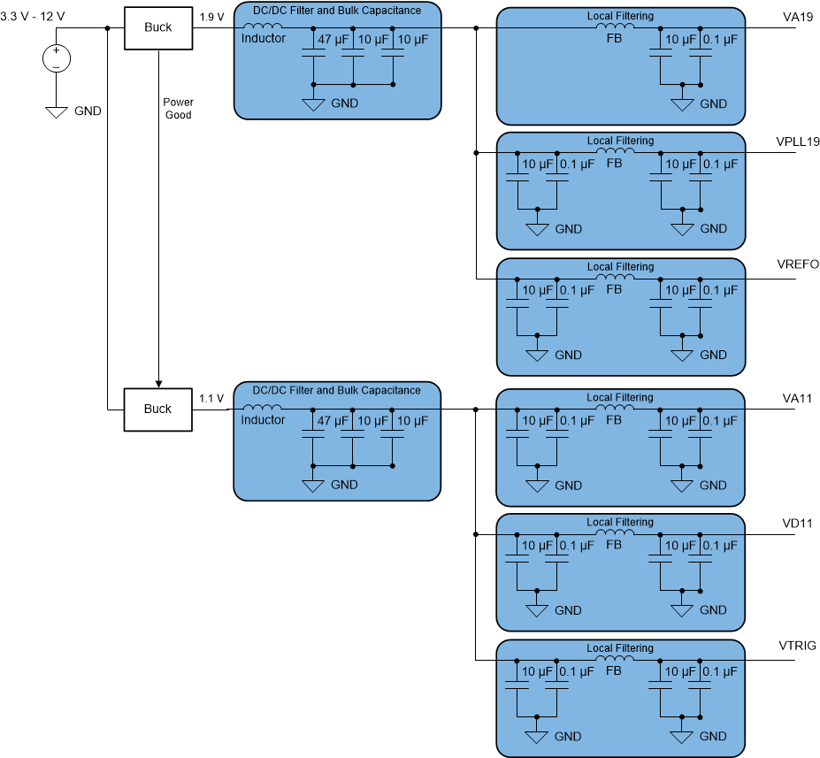 ADC12QJ1600-EP Switcher-Only
Approach Example ADC12QJ1600-EP Switcher-Only
Approach Example