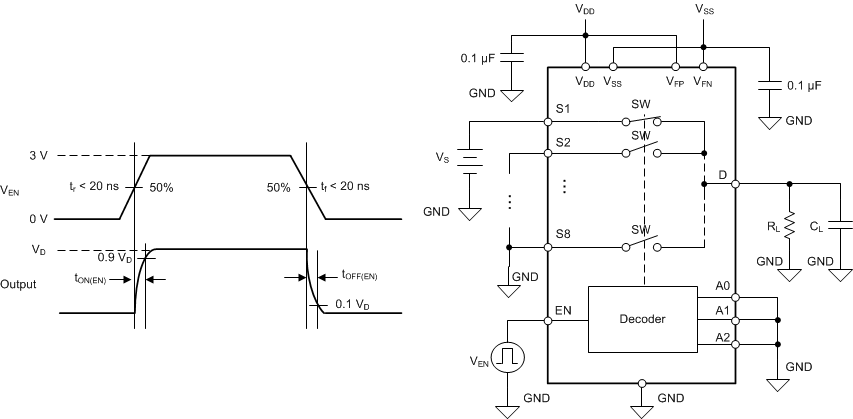 TMUX582F-SEP 啟用延遲測量設(shè)置