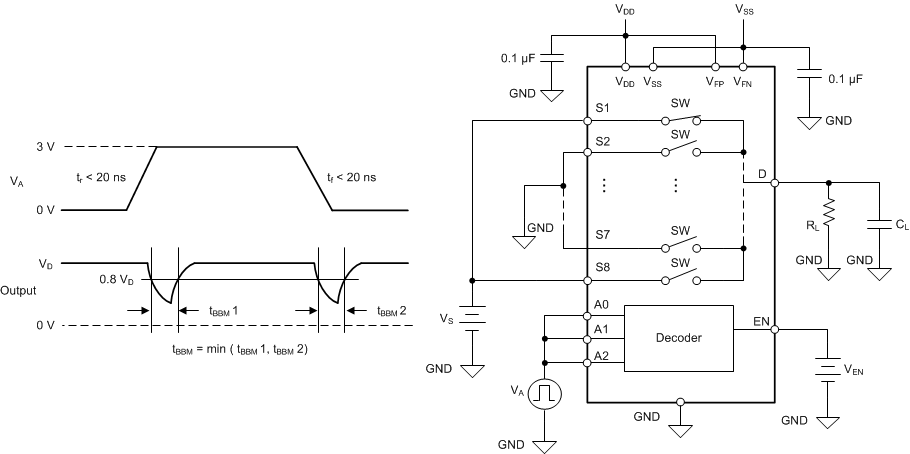 TMUX582F-SEP 先斷后合延遲測量設(shè)置