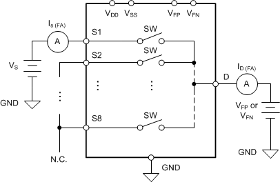 TMUX582F-SEP 正常電源過(guò)壓故障下輸入和輸出漏電流的測(cè)量設(shè)置