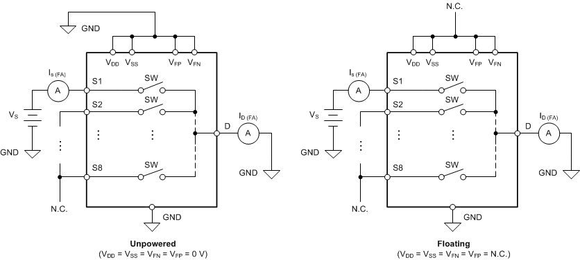 TMUX582F-SEP 無(wú)電源或浮動(dòng)電源過(guò)壓故障下輸入和輸出漏電流的測(cè)量設(shè)置