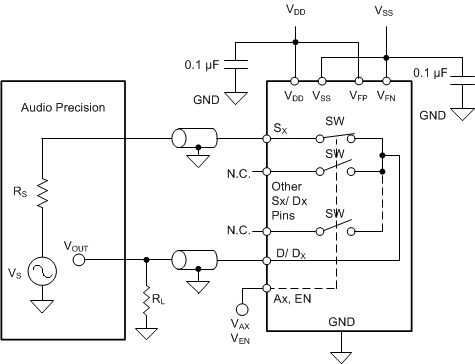 TMUX582F-SEP THD+N 測量設置