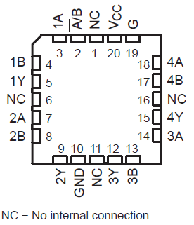 SN54HC157 SN74HC157 FK 封裝20 引腳 LCCC頂視圖