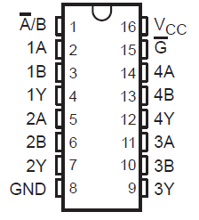 SN54HC157 SN74HC157 J、D、DB、N、NS 或 PW 封裝16 引腳 CDIP、SOIC、SSOP、PDIP、SO、TSSOP頂視圖