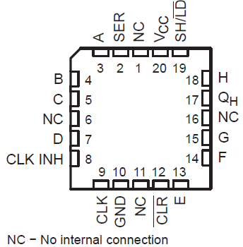 SN54HC166 SN74HC166 FK 封裝20 引腳 LCCC頂視圖