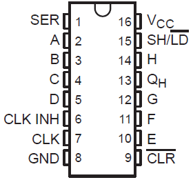 SN54HC166 SN74HC166 J、D、DB、N、NS 或 PW 封裝16 引腳 CDIP、SOIC、SSOP、PDIP、SO、TSSOP 頂視圖