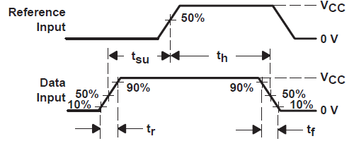 SN54HC166 SN74HC166 電壓波形設(shè)置和保持以及輸入上升和下降時間
