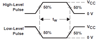 SN54HC166 SN74HC166 電壓波形脈沖持續(xù)時間