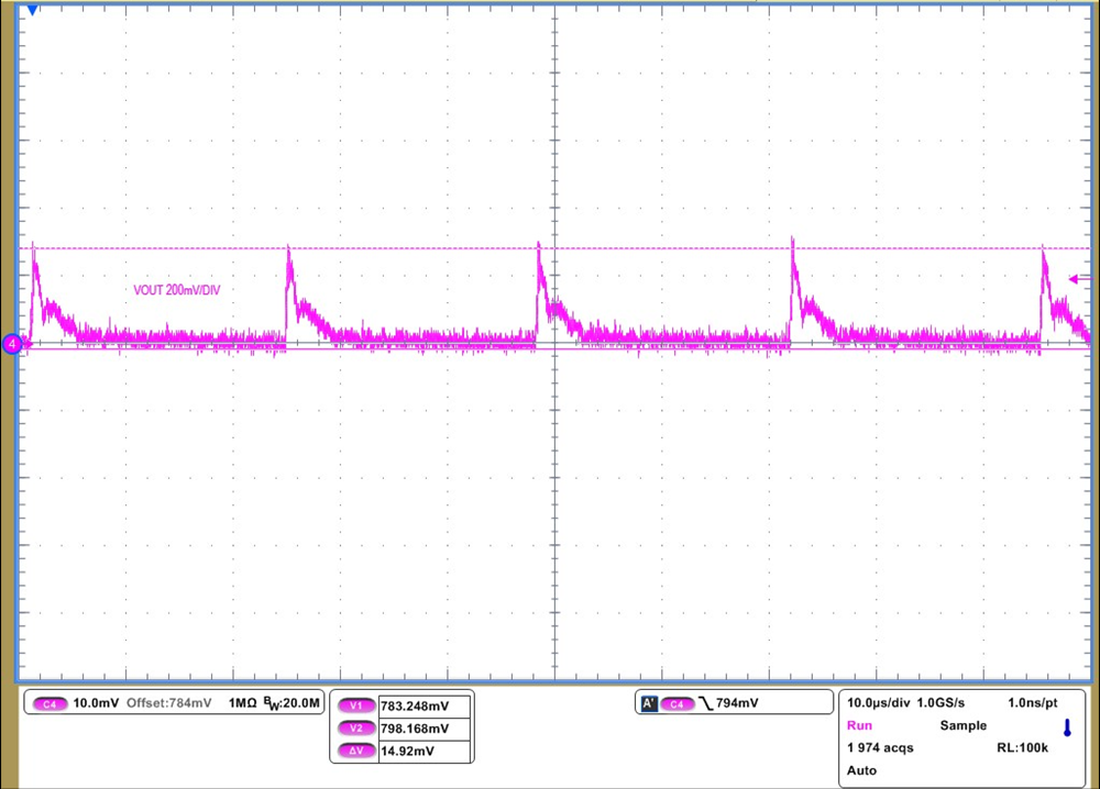 UCC28C50-Q1 UCC28C51-Q1 UCC28C52-Q1 UCC28C53-Q1 UCC28C54-Q1 UCC28C55-Q1 UCC28C56H-Q1 UCC28C56L-Q1 UCC28C57H-Q1 UCC28C57L-Q1 UCC28C58-Q1 UCC28C59-Q1 Output Voltage Ripple at 50 VIN, 20W GUID-20221021-SS0I-BZN6-XLM9-PH1TMSGTJGXM-low.png