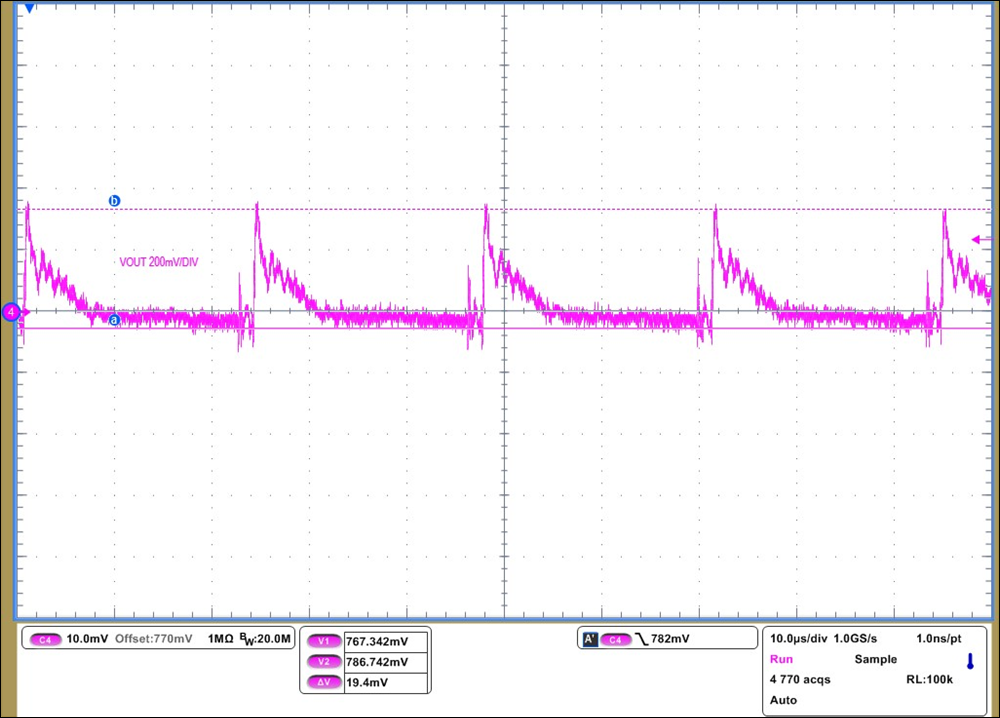 UCC28C50-Q1 UCC28C51-Q1 UCC28C52-Q1 UCC28C53-Q1 UCC28C54-Q1 UCC28C55-Q1 UCC28C56H-Q1 UCC28C56L-Q1 UCC28C57H-Q1 UCC28C57L-Q1 UCC28C58-Q1 UCC28C59-Q1 Output Voltage Ripple at 800 VIN, 40 W GUID-20221021-SS0I-RZT4-SJTR-RDCRGVVQDRVD-low.png
