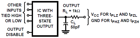 HC and HCT three-state propagation
delay test circuit GUID-21DFB3D6-E4A1-4D73-B716-D09E91B6416F-low.png