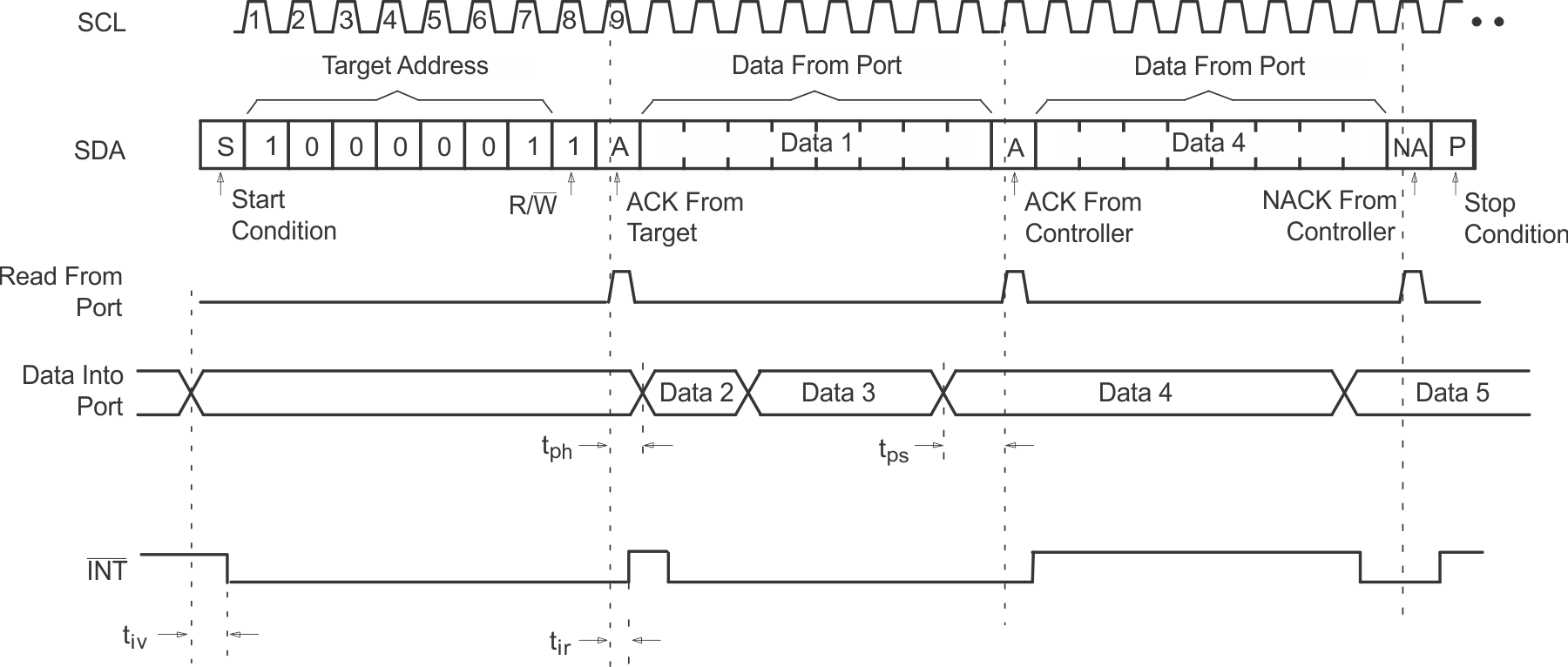 Read Input Port Register GUID-4589CFA2-899E-4EB2-8BB3-61F04AAD5586-low.gif