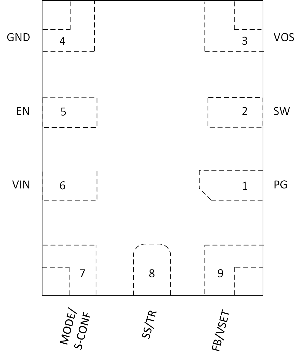 TPS62993-Q1 9-Pin
RYT VQFN Package (Top View, Device Pins Face Down) GUID-20210325-CA0I-2MJ3-CCQS-2K6FCVDLHZ9H-low.gif