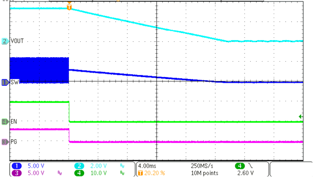 TPS62993-Q1 Shutdown Timing with Output Discharge Disabled GUID-20221011-SS0I-6HQW-K5DQ-ZHGQTF4VGGDJ-low.png