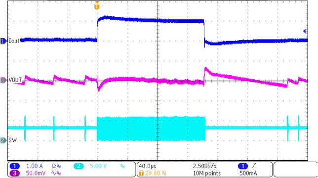 TPS62993-Q1 Load Transient Response GUID-20221011-SS0I-FBXG-B8NG-V4HVGHMNLBJB-low.png