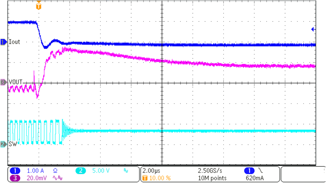 TPS62993-Q1 Load Transient Response Overshoot GUID-20221011-SS0I-K6VZ-9FH4-NC79FFS6T72N-low.png