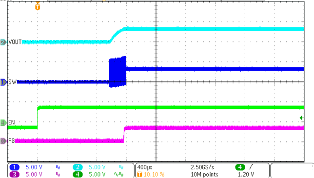 TPS62993-Q1 Start-Up Timing GUID-20221011-SS0I-LDJK-7CLP-RVBNGVXJN7VD-low.png