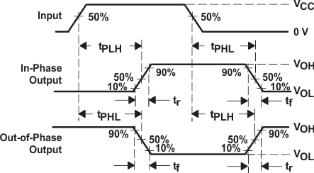 SN54HC244 SN74HC244 傳播延遲和輸出轉(zhuǎn)換時間
