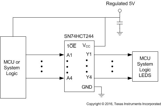SN54HCT244 SN74HCT244 Application Schematic