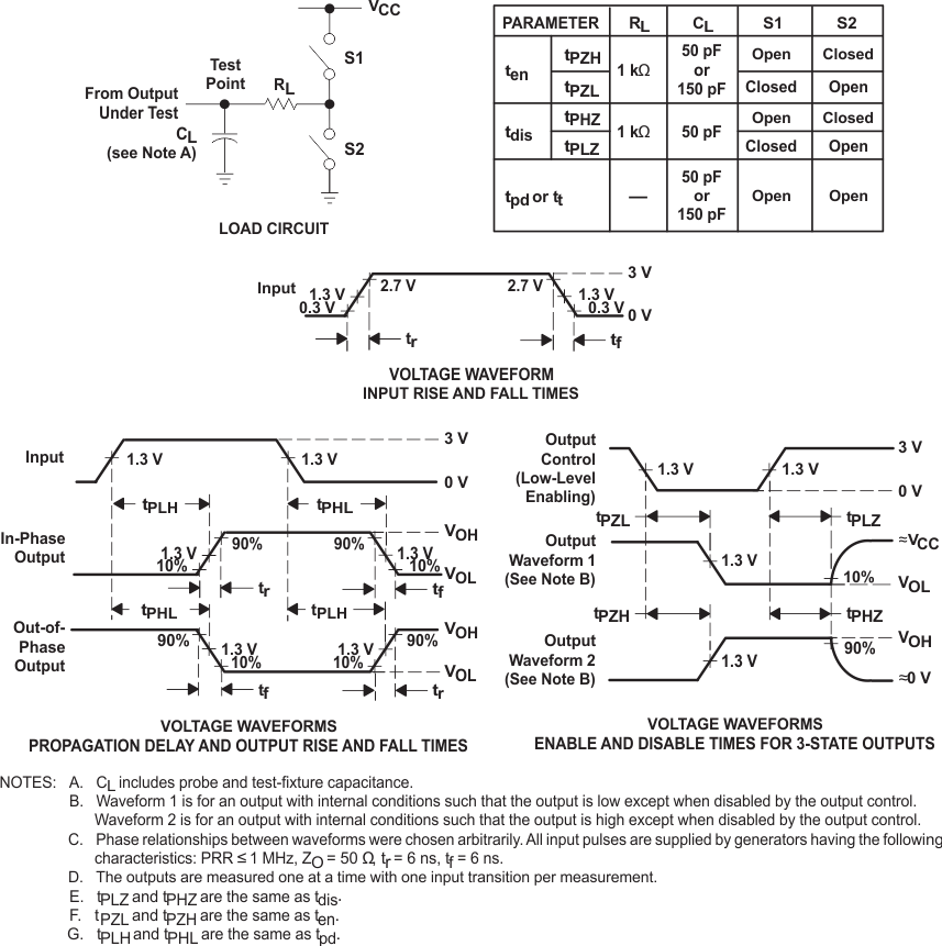 SN54HCT244 SN74HCT244 Load
                    Circuit and Voltage Waveforms