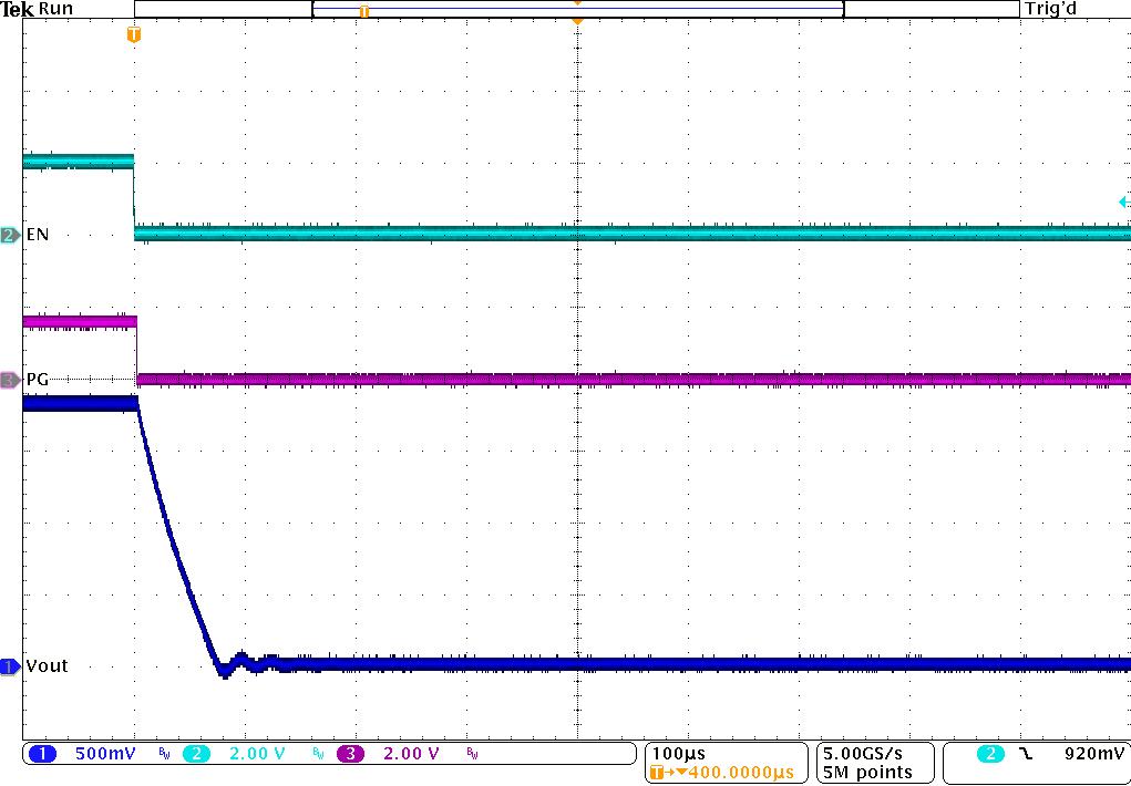 TPSM82816 Shut-Down Timing TPSM82816 Shut-Down Timing