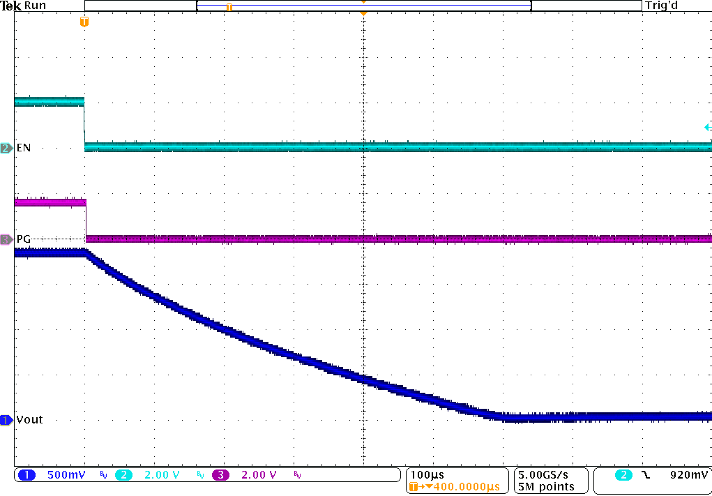TPSM82816 Shut-Down Timing TPSM82816 Shut-Down Timing