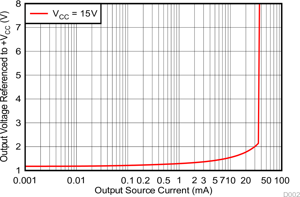 LM124 LM124A LM224 LM224A LM224K LM224KA LM324 LM324A LM324B LM324BA LM324K LM324KA LM2902 LM2902B LM2902BA LM2902K LM2902KAV LM2902KV 輸出拉電流特性 LM124 LM124A LM224 LM224A LM224K LM224KA LM324 LM324A LM324B LM324BA LM324K LM324KA LM2902 LM2902B LM2902BA LM2902K LM2902KAV LM2902KV 輸出拉電流特性