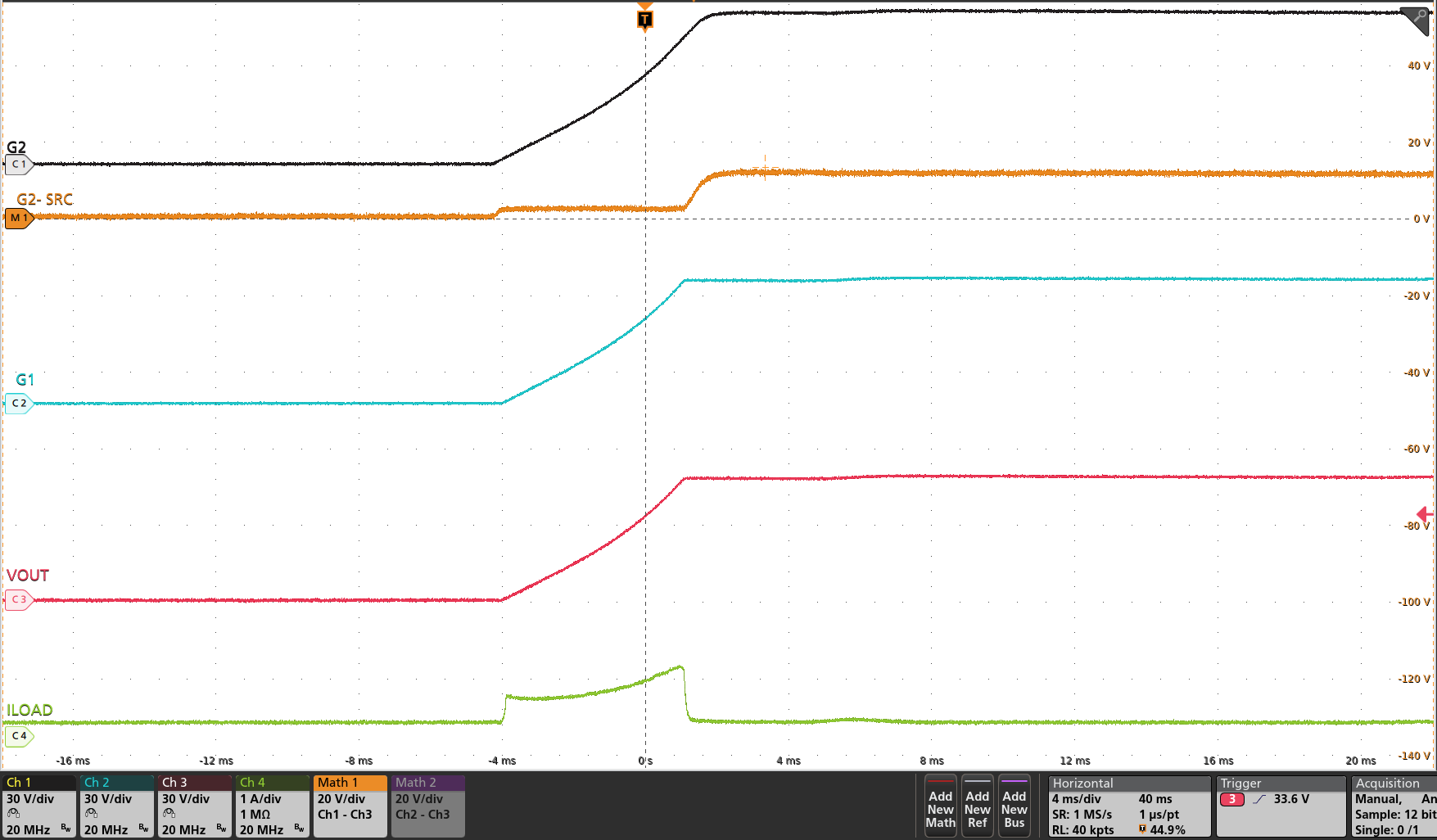 TPS4813-Q1 輸出端為 220μF 時的浪涌電流曲線（LPM = 低電平）