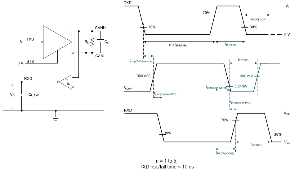 TCAN1462-Q1 發(fā)送器和接收器時序行為測試電路和測量