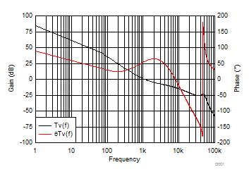 UC1842A UC1843A UC1844A UC1845A  UC2842A UC2843A UC2844A UC2845A  UC3842A UC3843A UC3844A UC3845A 電壓環(huán)路增益