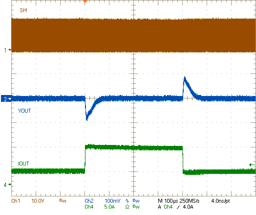 TPS546A24S 負(fù)載瞬態(tài)響應(yīng) GUID-09778BB5-ED3C-41DE-A39E-374E08E4E739-low.png