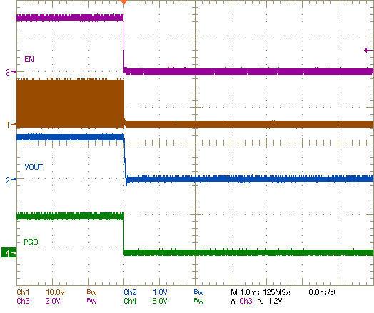 TPS546A24S 通過(guò) CNTL 關(guān)閉 GUID-CE554A43-FEAE-46E3-AAE6-F24CA95B77C5-low.png
