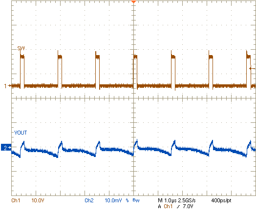 TPS546A24S VOUT 穩(wěn)態(tài)紋波 GUID-E82B2F7F-34B2-4F91-B7F5-F8A756899088-low.png
