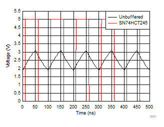 Simulated Outputs From Ribbon Cable With a 5-V, 10-MHz Source GUID-343838C0-826A-48C5-B452-FFA5906F5704-low.gif
