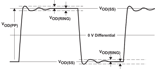 VOD(RING) Waveform and Definitions GUID-EEBBE86A-CF46-41B7-8B79-70777BFE57AE-low.gif