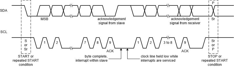 TPSM83102 總線協(xié)議